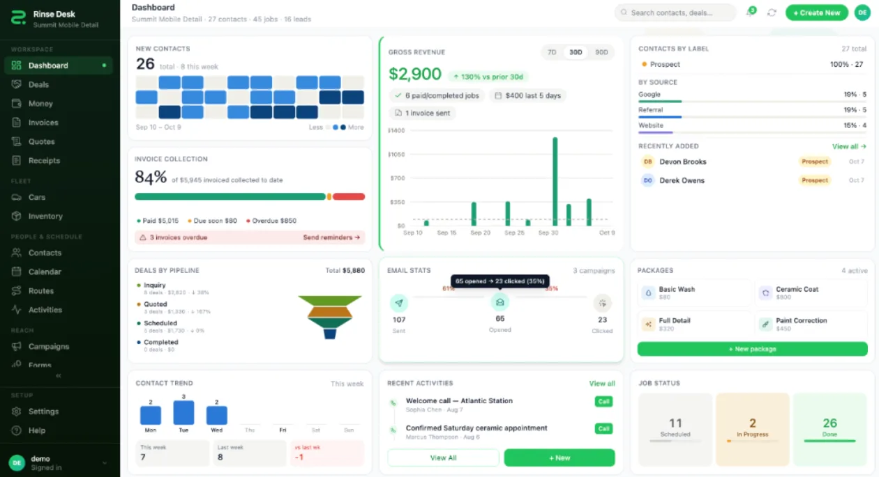 Rinse Desk Summit Mobile Detail Dashboard